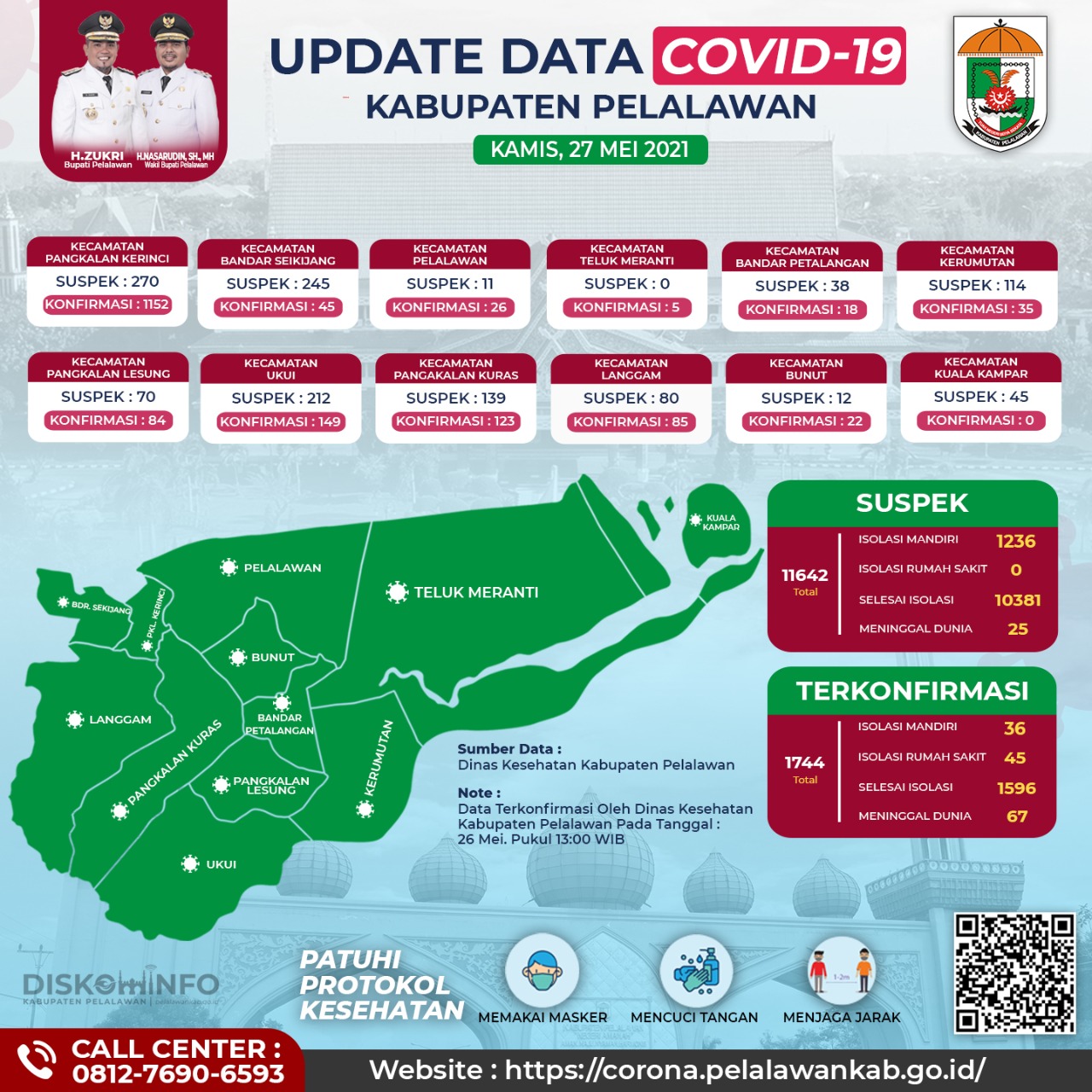 Update Lengkap Data Kasus Corona Hari Ini di Kabupaten Pelalawan 27 Mei 2021